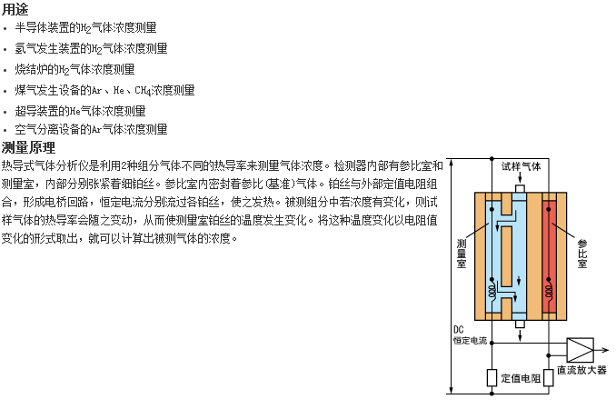 ZAF型分析儀器最適合測(cè)量H2、Ar、He氣體濃度的熱導(dǎo)式氣體分析儀